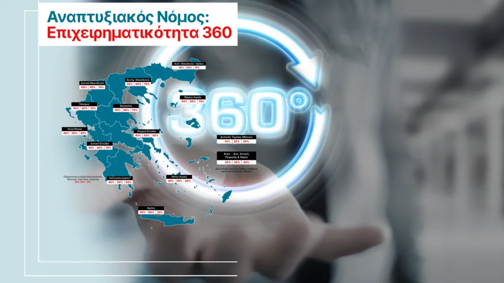 Επιχειρηματικότητα 360