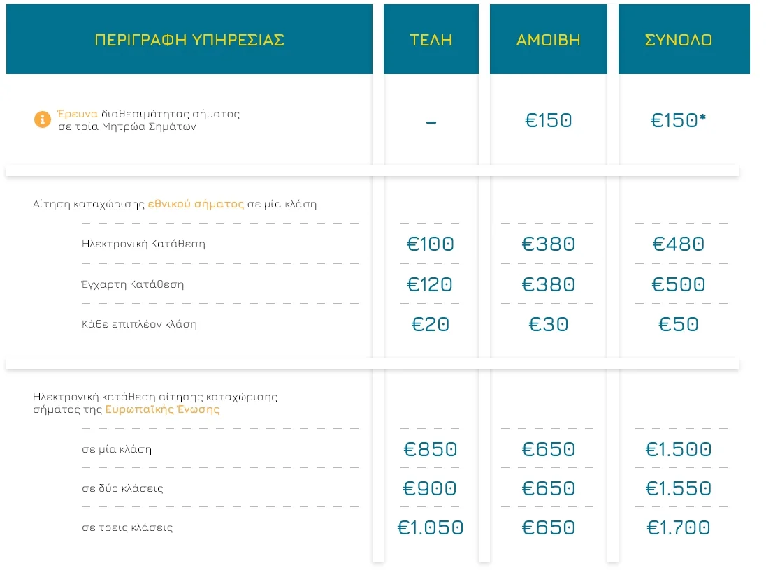 pricetab